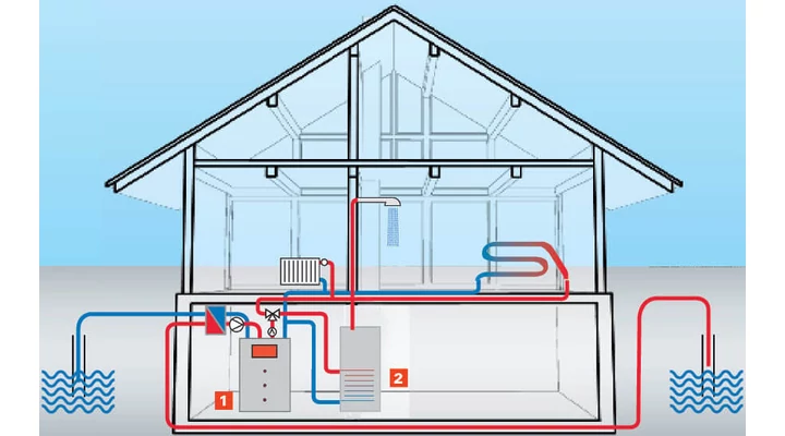 Osztott hőszivattyúk: Hatékony és energiatakarékos fűtési megoldás